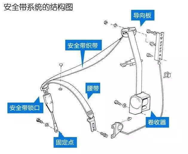 安全带检测数据异常,是设备故障还是人为操作失误? 第3张 安全带检测数据异常,是设备故障还是人为操作失误? 第3张