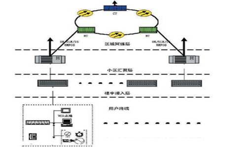宽带如何接入的,宽带接入方式有哪些 第3张 宽带如何接入的,宽带接入方式有哪些 第3张