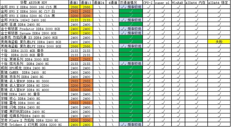 Ryzen配置单如何选择?性能、预算与用途的选购疑问指南 第2张 Ryzen配置单如何选择?性能、预算与用途的选购疑问指南 第2张