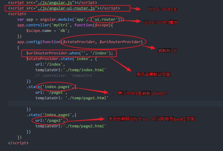 AngularJS导航栏如何实现响应式布局与路由联动? 第2张 AngularJS导航栏如何实现响应式布局与路由联动? 第2张