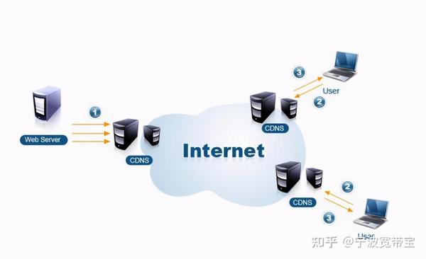 为什么中国移动能成为首家获得CDN牌照的电信运营商? 第3张 为什么中国移动能成为首家获得CDN牌照的电信运营商? 第3张