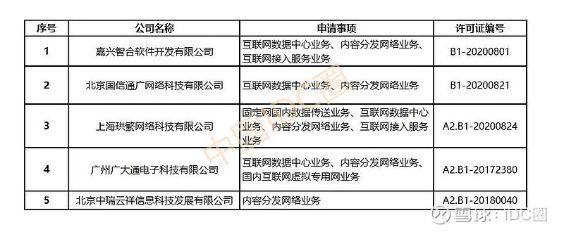 为什么中国移动能成为首家获得CDN牌照的电信运营商? 第2张 为什么中国移动能成为首家获得CDN牌照的电信运营商? 第2张