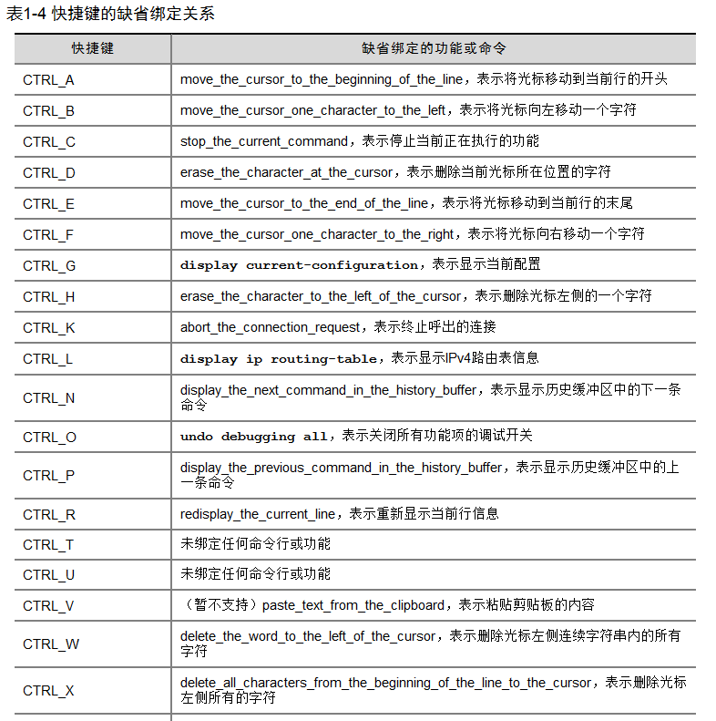 H3C基础配置怎么操作?H3C交换机基础配置命令大全 第3张 H3C基础配置怎么操作?H3C交换机基础配置命令大全 第3张