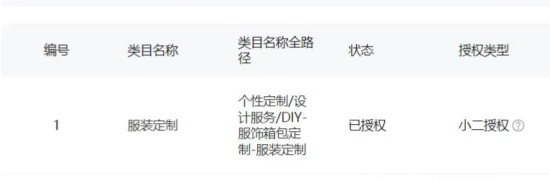 天猫旗舰店域名是什么?天猫旗舰店域名查询方法 第2张 天猫旗舰店域名是什么?天猫旗舰店域名查询方法 第2张