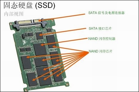 SSDB配置中常见问题解析,有哪些关键点需要注意? 第2张 SSDB配置中常见问题解析,有哪些关键点需要注意? 第2张