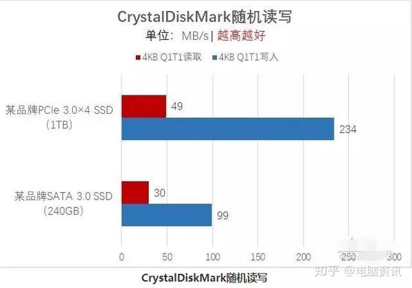 SSDB配置中常见问题解析,有哪些关键点需要注意? 第3张 SSDB配置中常见问题解析,有哪些关键点需要注意? 第3张