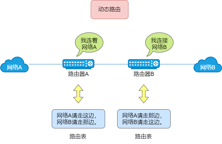 如何配置黑洞路由?具体步骤与常见问题解析。 第1张 如何配置黑洞路由?具体步骤与常见问题解析。 第1张