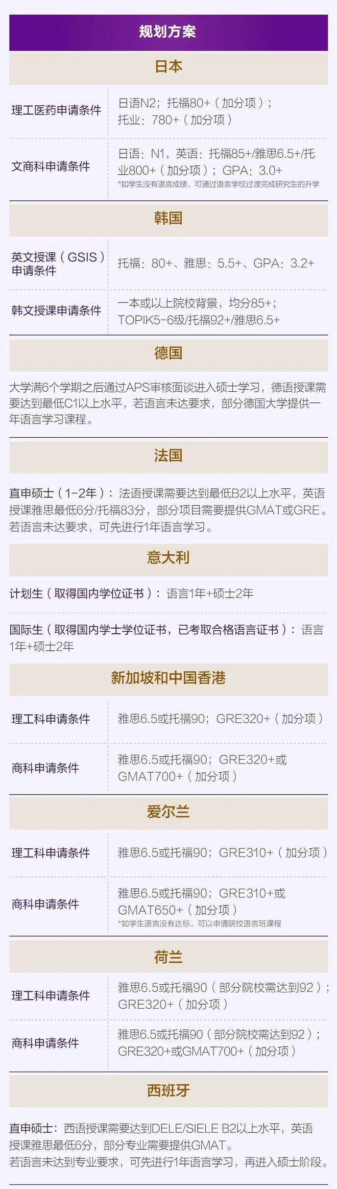 #黑五# ProfitServer:荷兰/新加坡/德国/西班牙,不限流量VPS,5折优惠,低至$2.8/月 第2张 #黑五# ProfitServer:荷兰/新加坡/德国/西班牙,不限流量VPS,5折优惠,低至$2.8/月 第2张