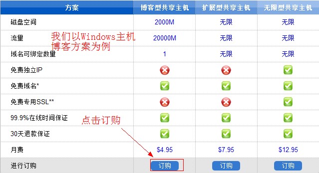 hostmist-主机测评永久7折优惠码
