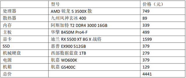 123systems-8折主机测评专属优惠吗 第2张 123systems-8折主机测评专属优惠吗 第2张