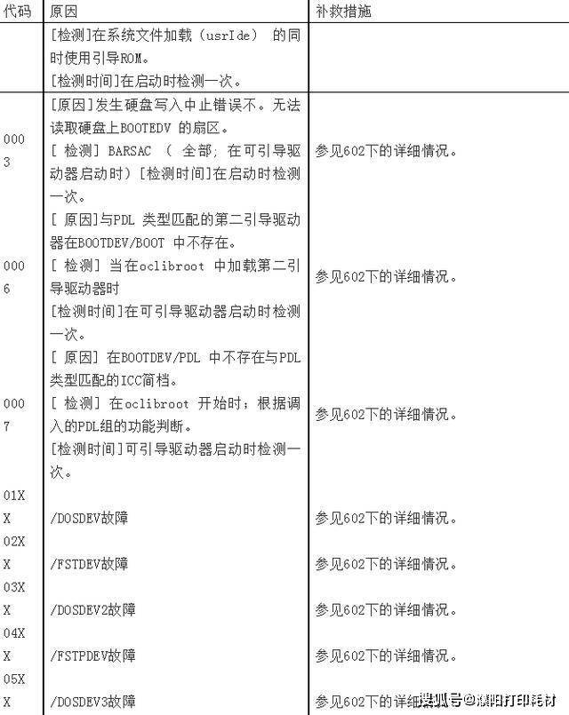 佳能7200cdn连接正常却按打印无响应?故障排查指南! 第1张 佳能7200cdn连接正常却按打印无响应?故障排查指南! 第1张