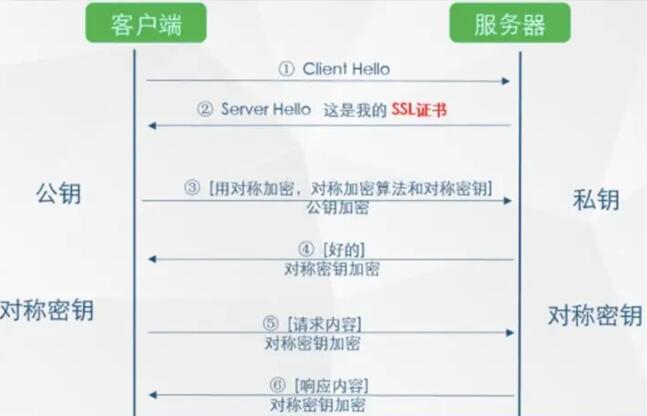 #黑五# 域名注册和续费、SSL证书的相关干货一贴搞定! 第1张 #黑五# 域名注册和续费、SSL证书的相关干货一贴搞定! 第1张