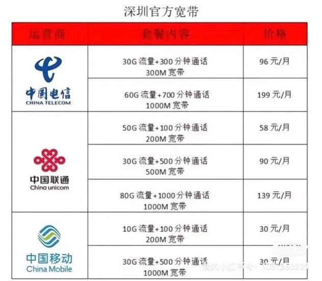 昆山联通宽带安装怎么样,昆山联通宽带安装价格 第2张 昆山联通宽带安装怎么样,昆山联通宽带安装价格 第2张