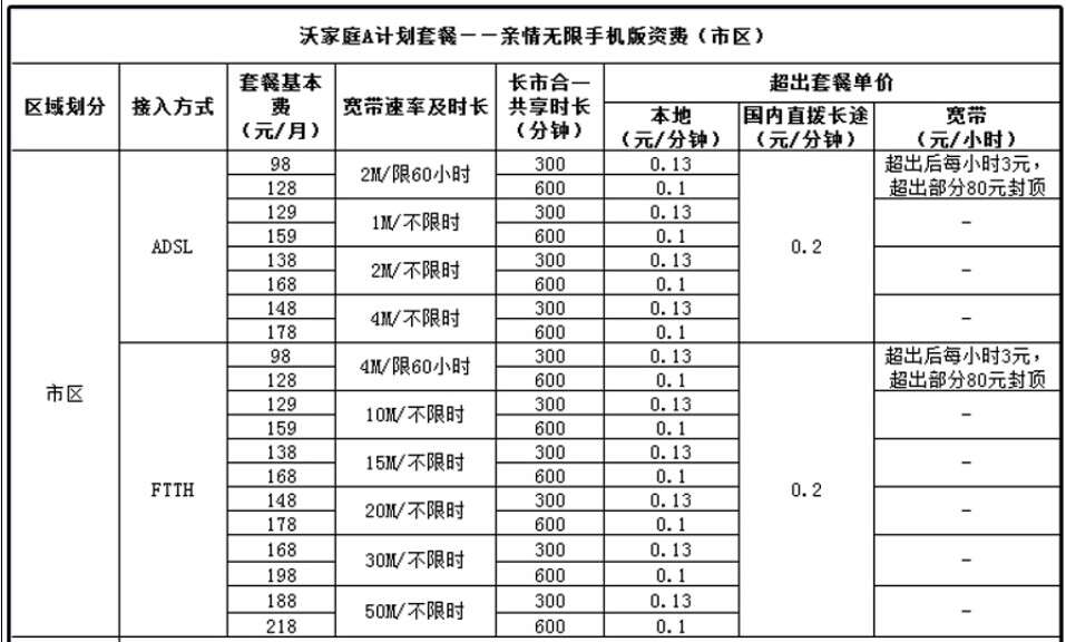 昆山联通宽带安装怎么样,昆山联通宽带安装价格 第3张 昆山联通宽带安装怎么样,昆山联通宽带安装价格 第3张