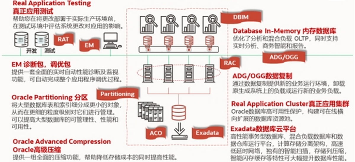 Oracle配置工具有哪些实用的功能和配置方法?如何高效使用? 第3张 Oracle配置工具有哪些实用的功能和配置方法?如何高效使用? 第3张