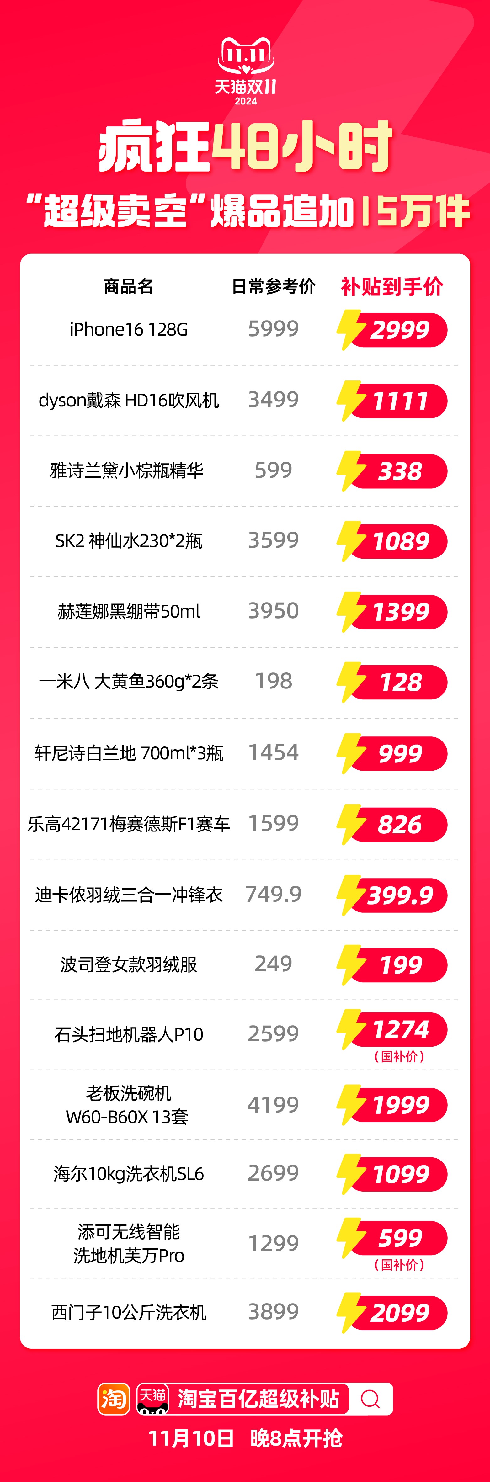 #双十二# ZJiNet:阿里云香港CN2专线-“独立服务器”-5.5折优惠,低至412元/月 第3张 #双十二# ZJiNet:阿里云香港CN2专线-“独立服务器”-5.5折优惠,低至412元/月 第3张