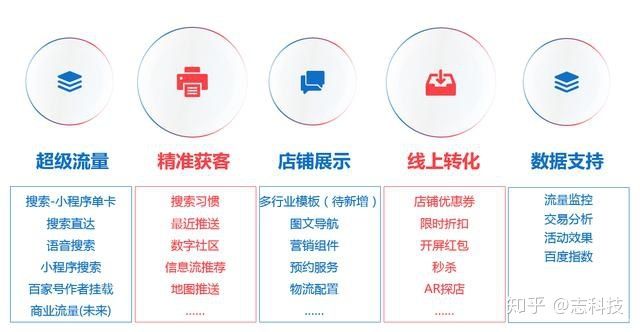 合肥百度小程序开发,如何确保项目质量和用户体验? 第3张 合肥百度小程序开发,如何确保项目质量和用户体验? 第3张