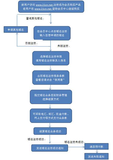 如何查询域名提供商?域名注册商查询方法大全 第2张 如何查询域名提供商?域名注册商查询方法大全 第2张