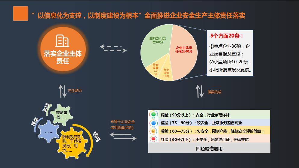 安全制度建设数据如何有效落地并持续优化? 第1张 安全制度建设数据如何有效落地并持续优化? 第1张