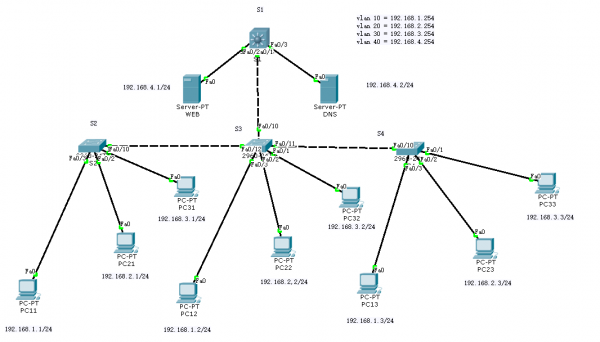 如何通过Cisco配置步骤解决VLAN间通信问题? 第1张 如何通过Cisco配置步骤解决VLAN间通信问题? 第1张