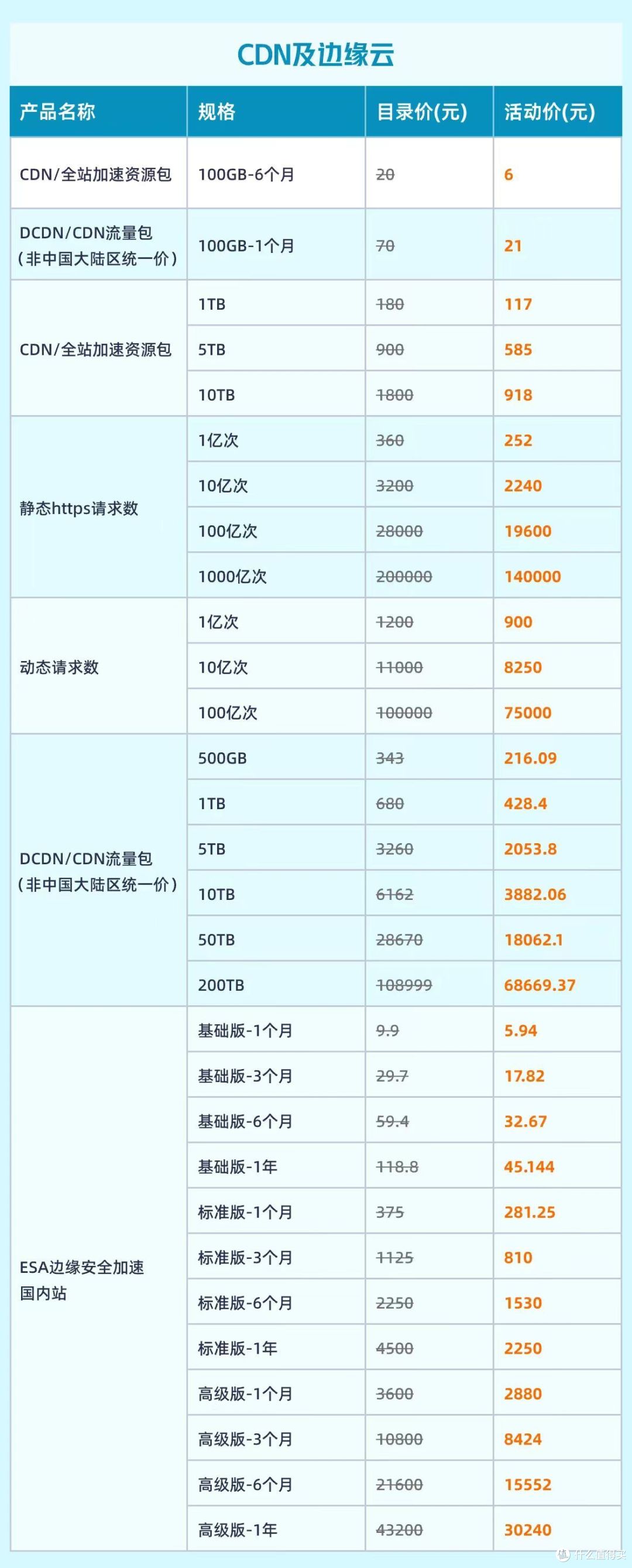 2025年cdn存储器价格一览表更新,价格波动及选购疑问解答? 第2张 2025年cdn存储器价格一览表更新,价格波动及选购疑问解答? 第2张