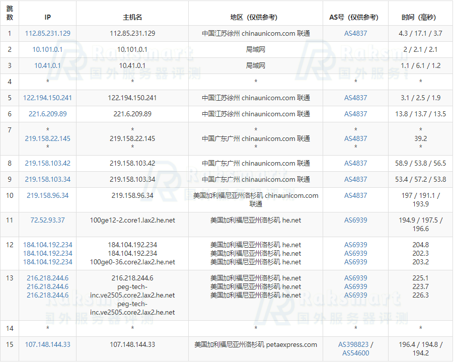 raksmart:香港/洛杉矶/圣何塞裸金属服务器,7折优惠,$132/月,2*e5-2620/32G内存/1TSSD/100M优化带宽 第3张 raksmart:香港/洛杉矶/圣何塞裸金属服务器,7折优惠,$132/月,2*e5-2620/32G内存/1TSSD/100M优化带宽 第3张