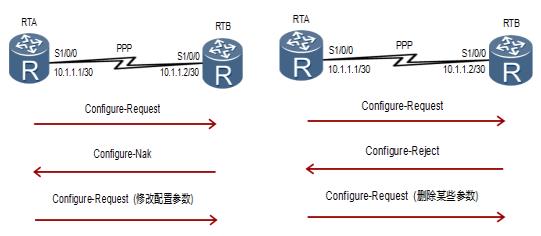 什么是ppp配置,ppp配置是什么意思 第1张 什么是ppp配置,ppp配置是什么意思 第1张