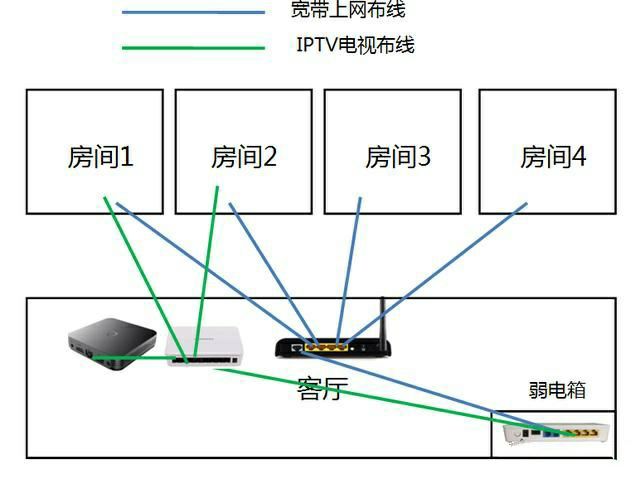 光纤入户大数据分析,光纤入户网速慢怎么办,光纤入户安装流程 第1张 光纤入户大数据分析,光纤入户网速慢怎么办,光纤入户安装流程 第1张