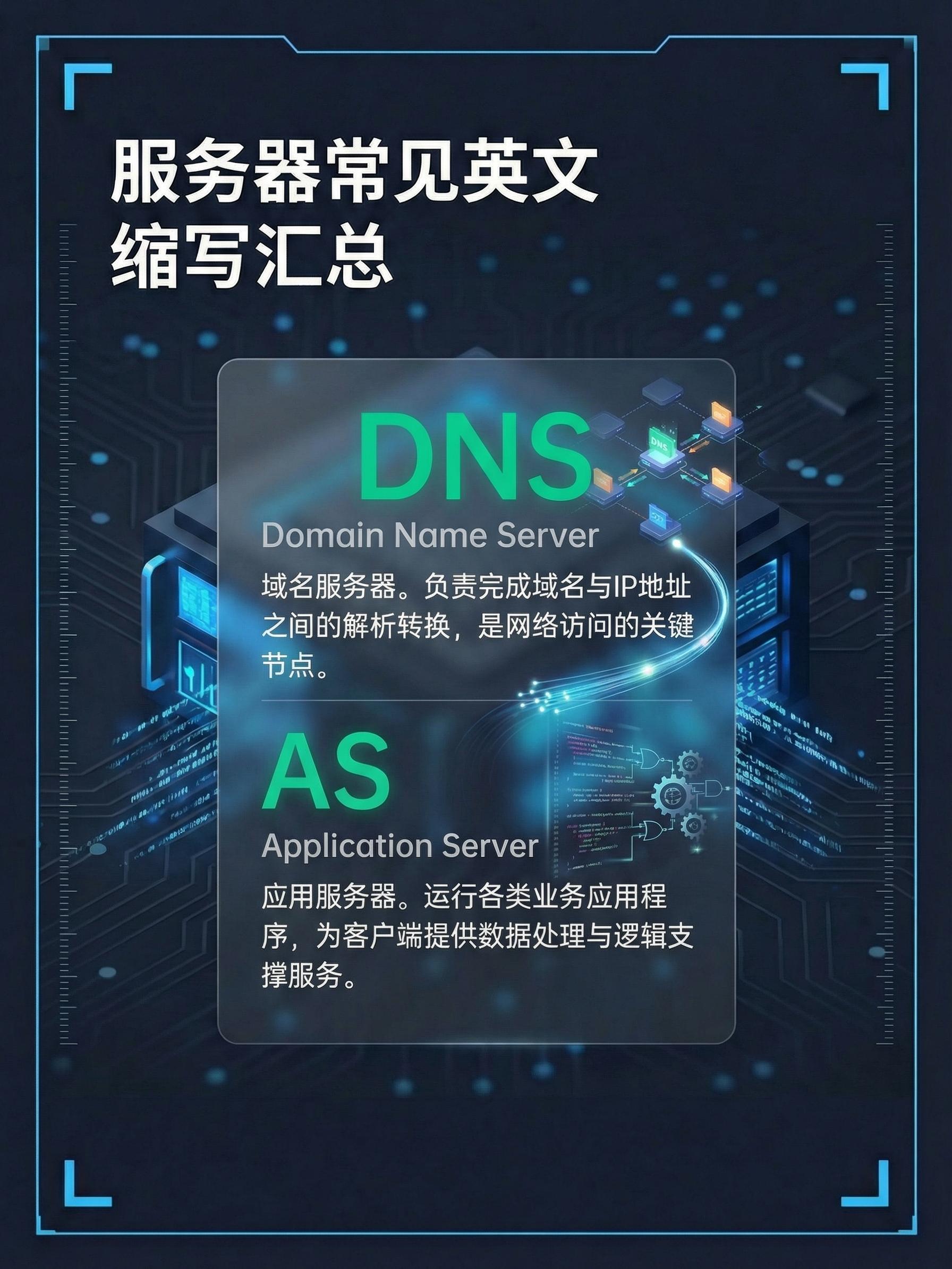 服务器缩写as是什么?as服务器全称及含义 第2张 服务器缩写as是什么?as服务器全称及含义 第2张