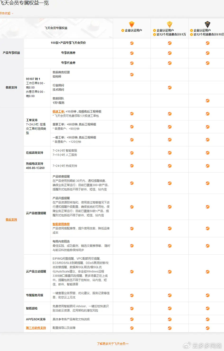 安全众测服务优惠去哪找?2024年最新活动攻略分享 第2张 安全众测服务优惠去哪找?2024年最新活动攻略分享 第2张