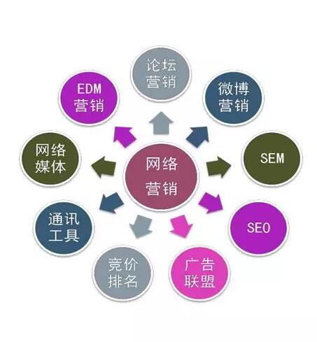 中卫市网站开发制作,为何选择本地专业团队?性价比高吗? 第1张 中卫市网站开发制作,为何选择本地专业团队?性价比高吗? 第1张