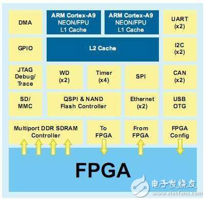 fpga配置芯片怎么选,fpga配置芯片 第2张 fpga配置芯片怎么选,fpga配置芯片 第2张