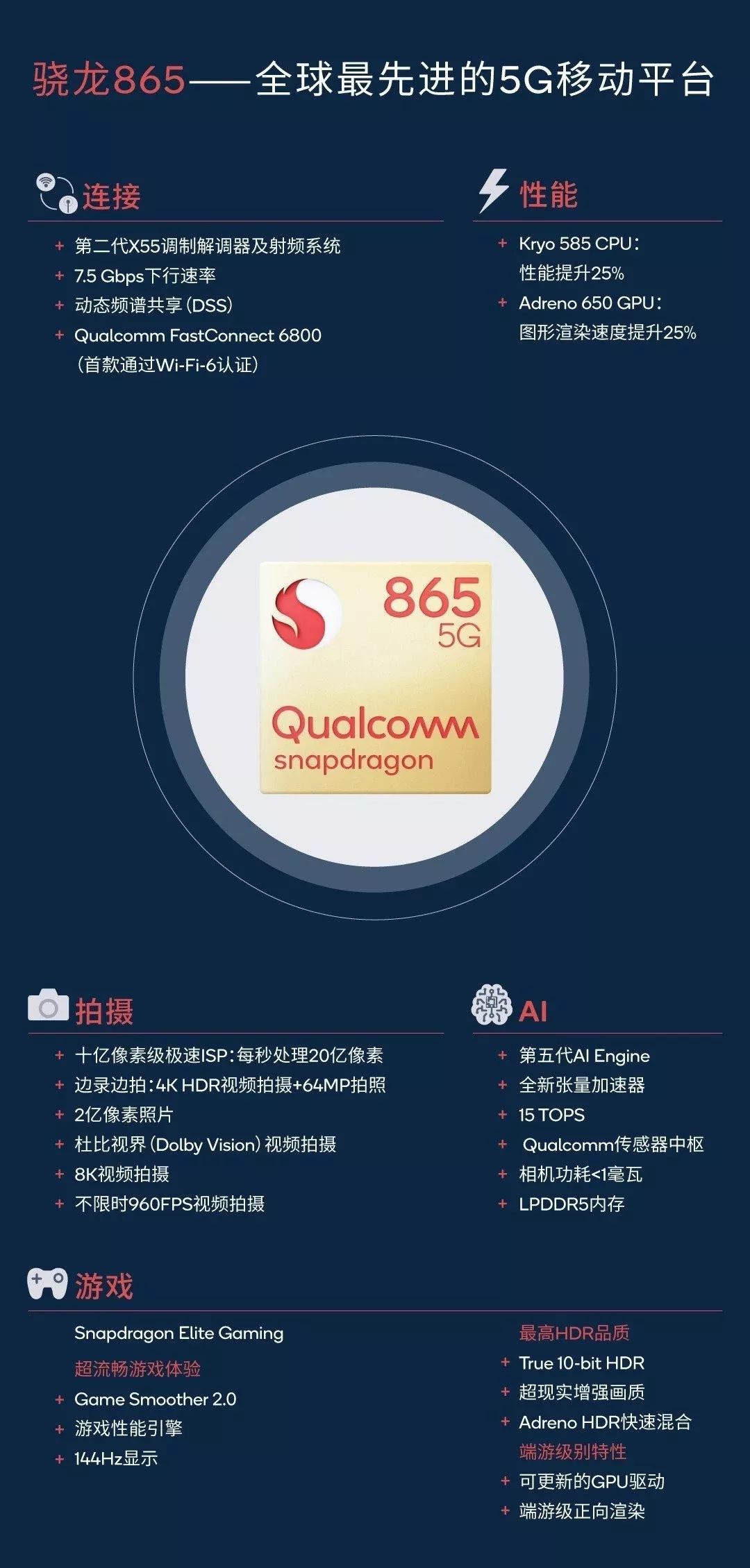 gigsgigscloud：$5/月，全新美国国际线路VPS，接入10G中国移动美国CMI