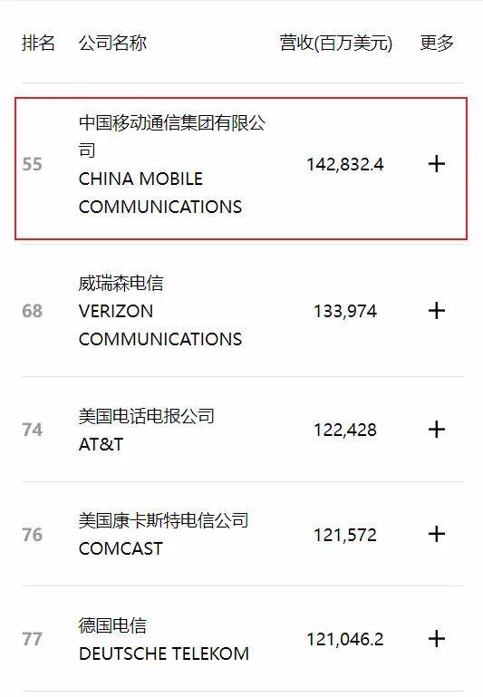 gigsgigscloud:$5/月,全新美国国际线路VPS,接入10G中国移动美国CMI 第3张 gigsgigscloud:$5/月,全新美国国际线路VPS,接入10G中国移动美国CMI 第3张