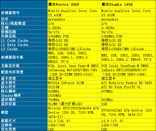 Dell MD3200配置疑问,详细规格与最佳配置方案分析? 第2张 Dell MD3200配置疑问,详细规格与最佳配置方案分析? 第2张