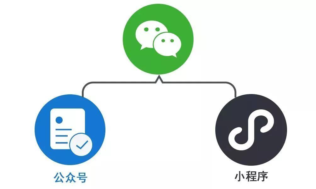 微信小程序抢占域名有必要吗?微信小程序域名怎么申请 第3张 微信小程序抢占域名有必要吗?微信小程序域名怎么申请 第3张