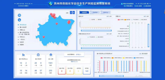 安全生产监测监控平台如何有效提升企业安全管理水平? 第2张 安全生产监测监控平台如何有效提升企业安全管理水平? 第2张