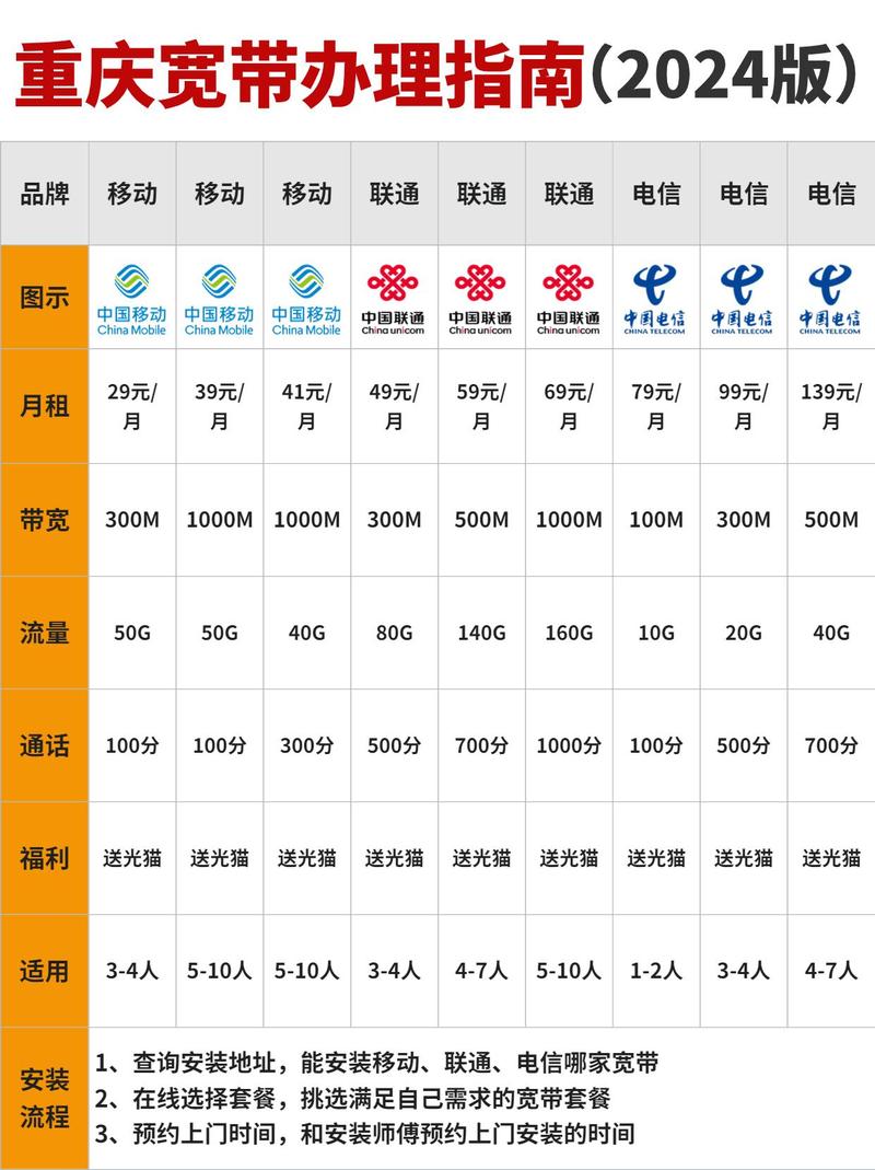 电信重庆宽带校园网怎么办理?重庆校园宽带资费是多少 第2张 电信重庆宽带校园网怎么办理?重庆校园宽带资费是多少 第2张