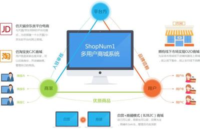 PHP购物网站免费源码哪里下载?PHP开源商城系统好用吗? 第2张 PHP购物网站免费源码哪里下载?PHP开源商城系统好用吗? 第2张