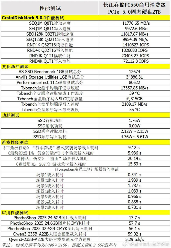 sharktech:10Gbps带宽不限流量服务器低至$259/月,2*e5-2678v3/64g内存/1T NVMe/60G高防 第3张 sharktech:10Gbps带宽不限流量服务器低至$259/月,2*e5-2678v3/64g内存/1T NVMe/60G高防 第3张
