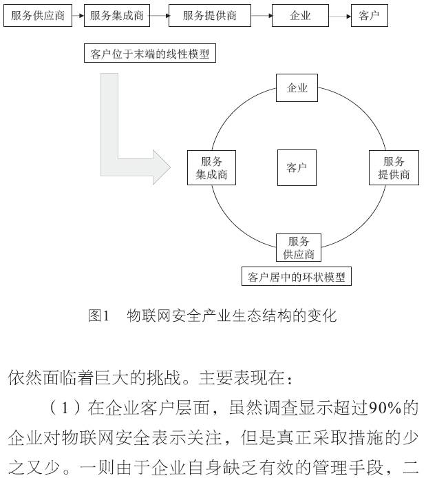 安全瓶颈如何制约物联网发展?关键因素与解决路径是什么? 第1张 安全瓶颈如何制约物联网发展?关键因素与解决路径是什么? 第1张