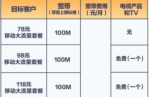 什么是独立宽带,独立宽带和共享宽带有什么区别 第1张 什么是独立宽带,独立宽带和共享宽带有什么区别 第1张