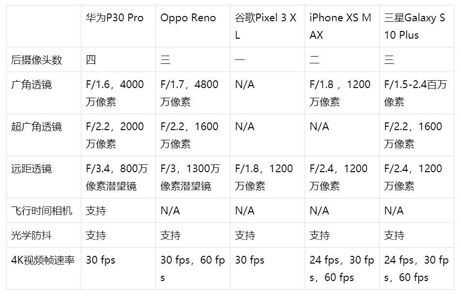 高配置拍照手机真的值得投资吗?性价比与拍照效果深度解析! 第3张 高配置拍照手机真的值得投资吗?性价比与拍照效果深度解析! 第3张