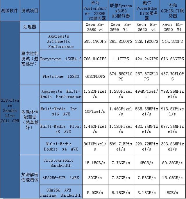 成都BGP枢纽:700元/月,16G内存/E5-2620v2/600gSAS/30Mbgp带宽/50g防御 第2张 成都BGP枢纽:700元/月,16G内存/E5-2620v2/600gSAS/30Mbgp带宽/50g防御 第2张