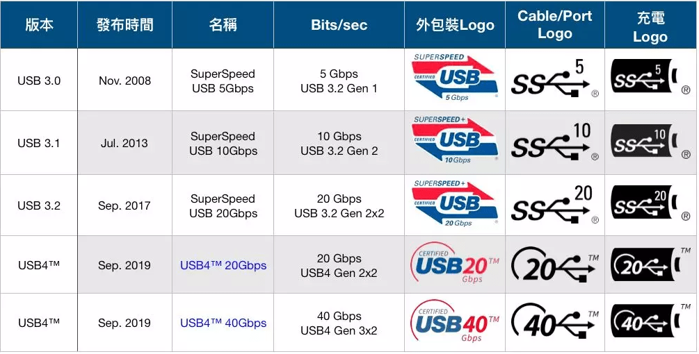 成都BGP枢纽:700元/月,16G内存/E5-2620v2/600gSAS/30Mbgp带宽/50g防御 第3张 成都BGP枢纽:700元/月,16G内存/E5-2620v2/600gSAS/30Mbgp带宽/50g防御 第3张