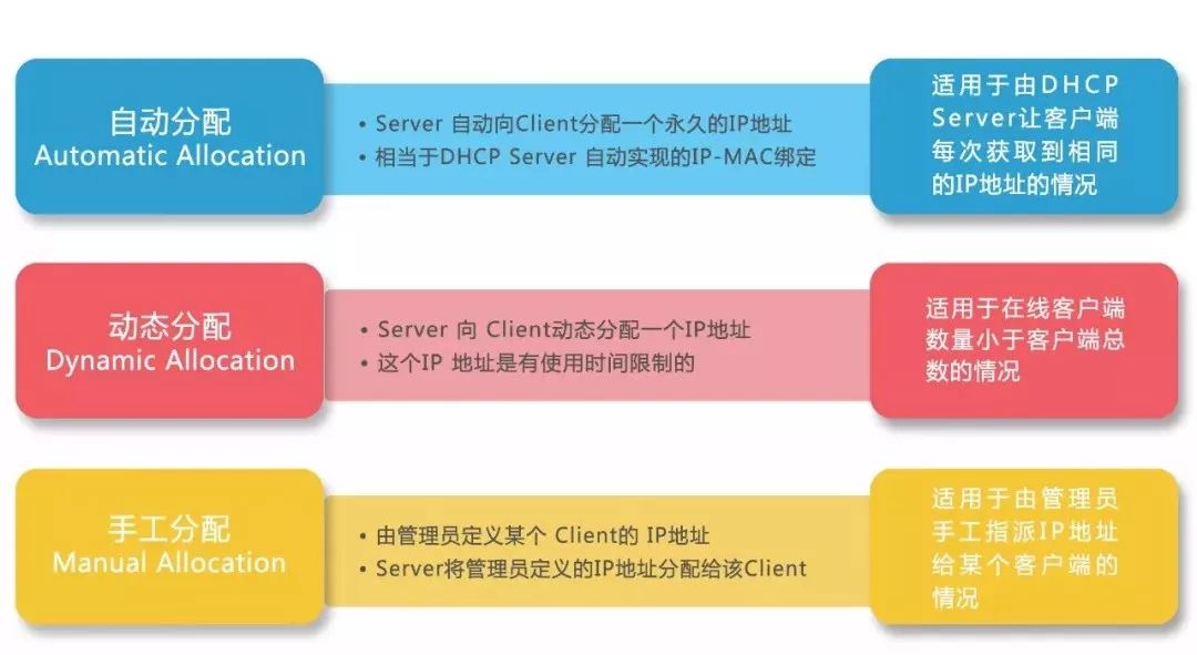 phpsso配置疑问解答,如何正确设置和优化phpsso,实现多站登录一体化? 第3张 phpsso配置疑问解答,如何正确设置和优化phpsso,实现多站登录一体化? 第3张