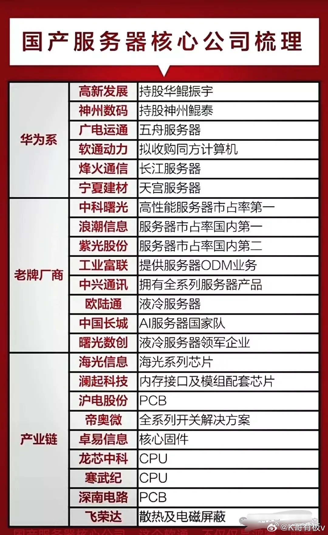 服务器购买选华东地区有哪些核心优势? 第2张 服务器购买选华东地区有哪些核心优势? 第2张