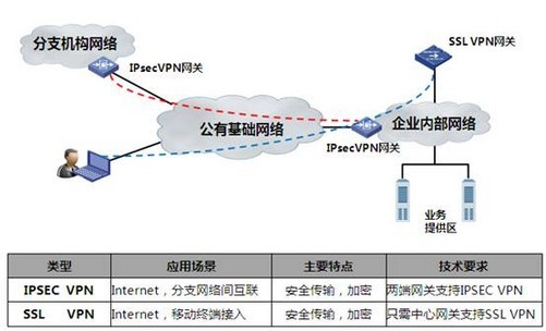 SSL梯子配置过程中,哪些关键步骤和注意事项容易被忽视? 第2张 SSL梯子配置过程中,哪些关键步骤和注意事项容易被忽视? 第2张