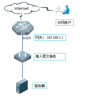 SSL梯子配置过程中,哪些关键步骤和注意事项容易被忽视? 第3张 SSL梯子配置过程中,哪些关键步骤和注意事项容易被忽视? 第3张