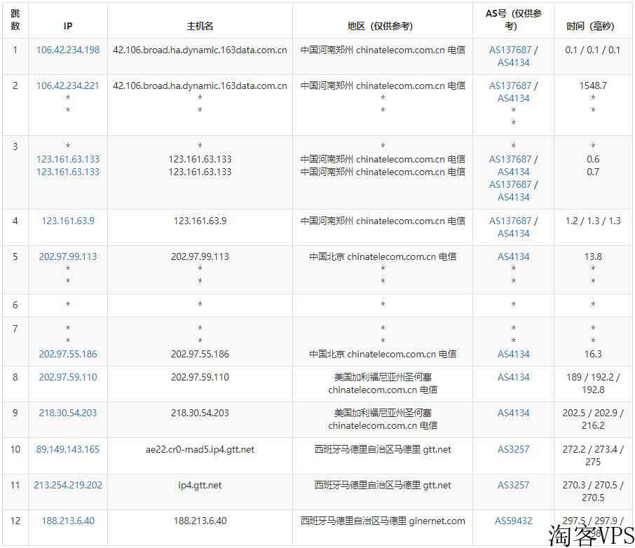 ginernet-$14/年/西班牙/512m内存/5gSSD/100g流量 第2张 ginernet-$14/年/西班牙/512m内存/5gSSD/100g流量 第2张